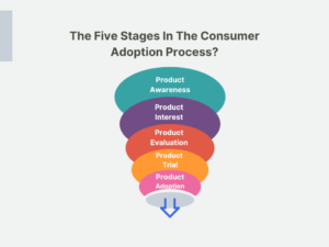 stages of adoption process